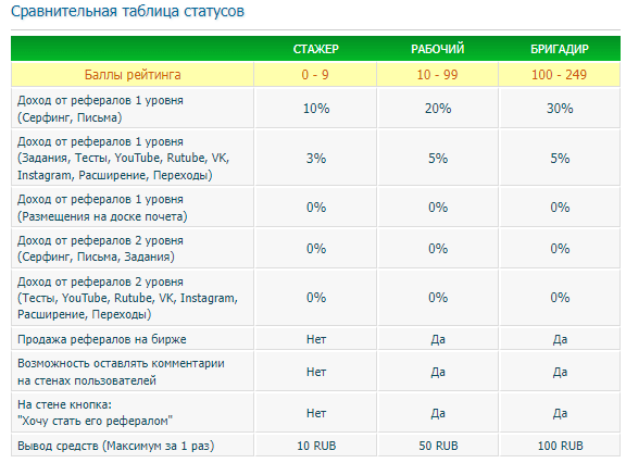 Выплаты
