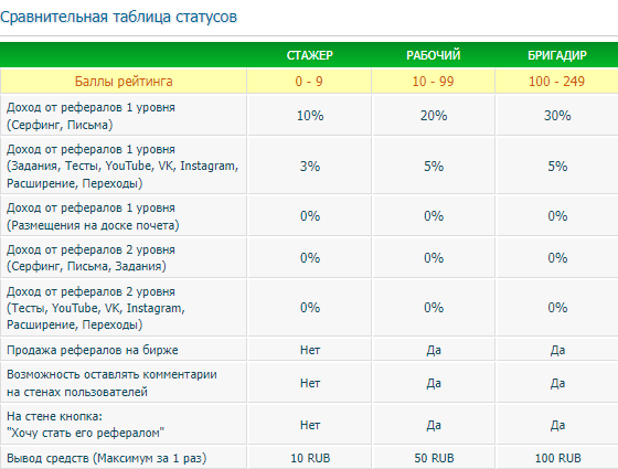 Реферальная отчисления