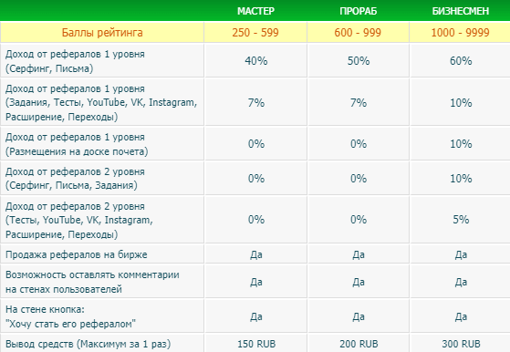 Реферальные отчисления
