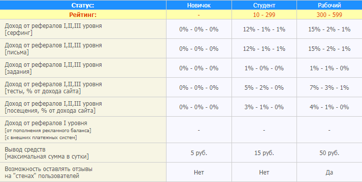 Реферальные отчисления