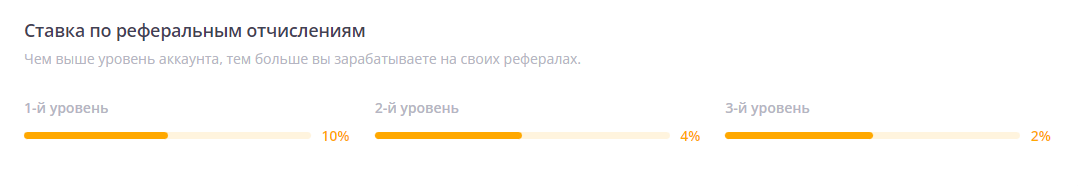 Реферальные отчисления